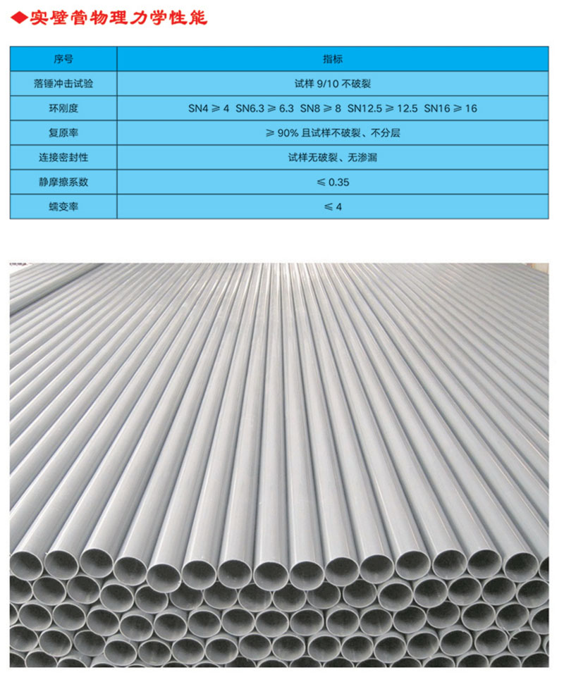 UPVC實壁管全稱為建筑排水用硬氯乙烯管材，主要原料是PVC樹脂，主要用于建筑物內外排水系統(tǒng)。產品特性 1.耐腐蝕性強，不受腐蝕性土壤和各種飲用水的影響 ⒉.管道及配件永不生銹，因而內部不會發(fā)生侵蝕及收縮的變化3.安裝方便，無需定期保養(yǎng)維修 4.采用專用膠水粘接，簡易快捷，經(jīng)濟高效 5.無味、無嗅，無毒，不受細菌的侵害 6.耐廣泛的化學物品，包括強酸和強堿 7.抗白蟻、耐風化，正常使用條件下壽命可達50年以上